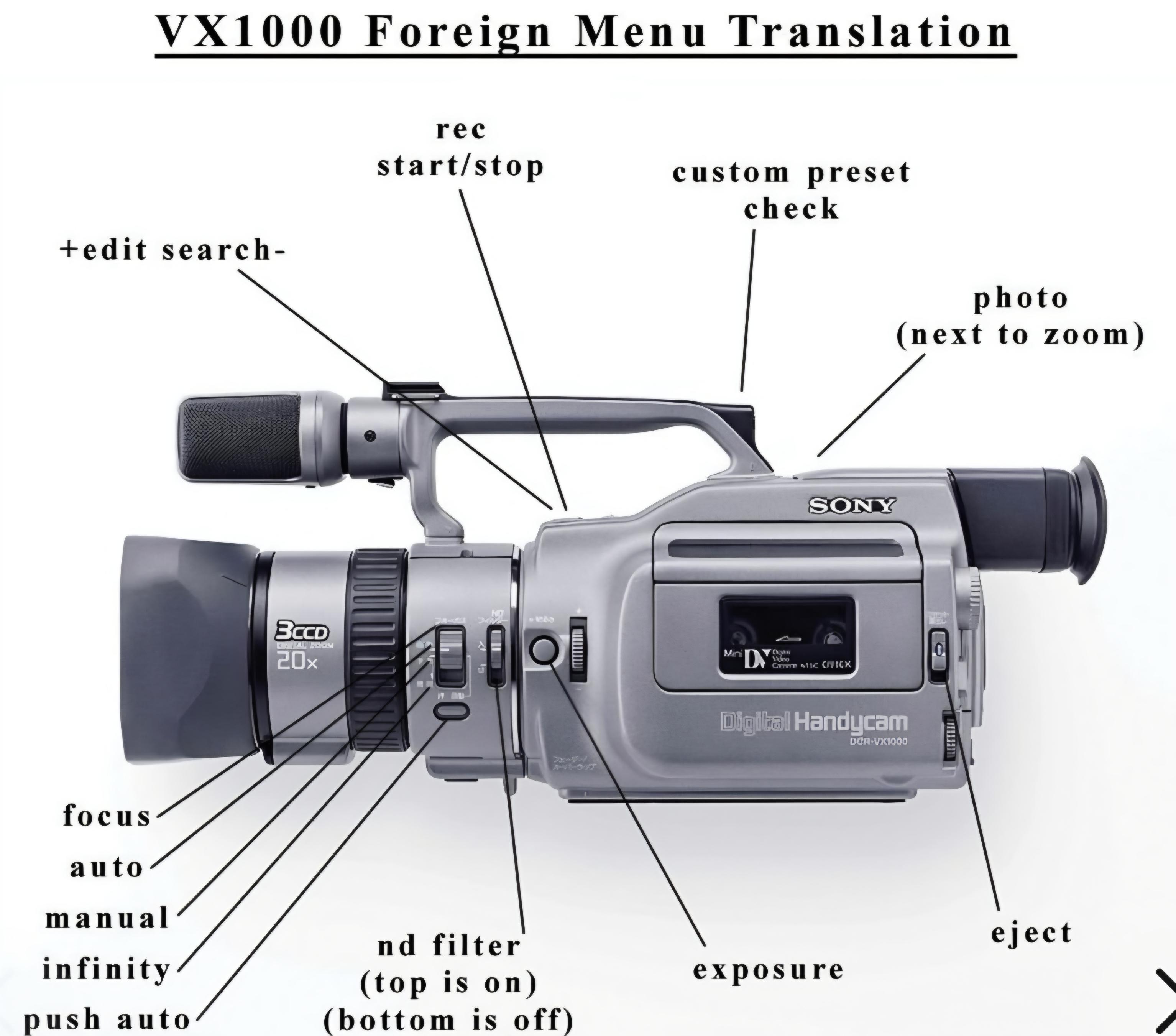 Erfinder Sony VX1000